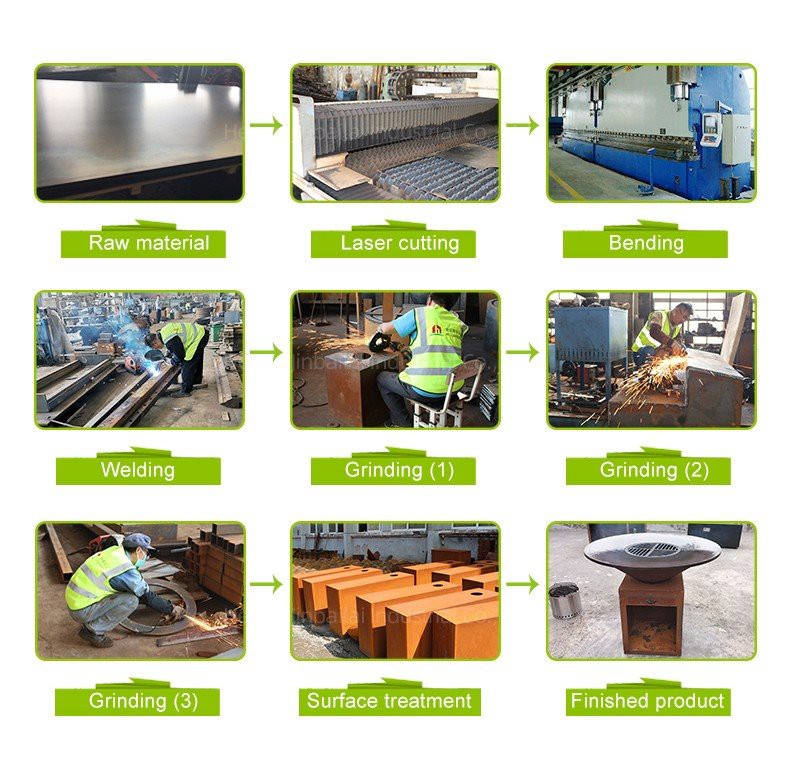 Product Product